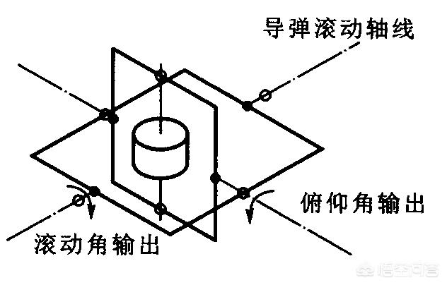 美国关掉GPS别国还能发射导弹吗，假设美国关闭GPS，伊朗导弹会怎样