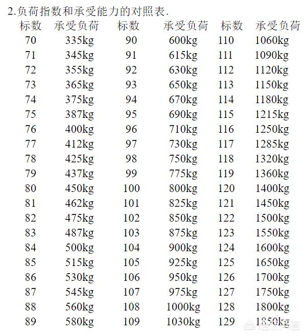 轮胎日常养护:轮胎保养 汽车轮胎了解吗？如何正确维护？
