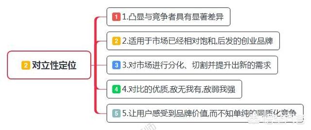 产品定位五步法，简单说说创业时产品怎样定位