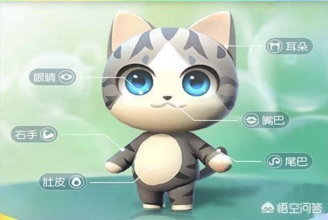 区块链养猫玩法，区块链下的虚拟猫是否可以去玩？