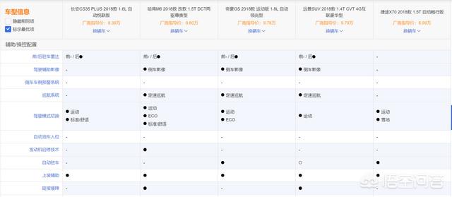 十万左右的自动挡suv,7到10万自动挡SUV怎么选？