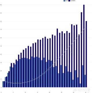 vitro,做试管婴儿的流程是怎样的？