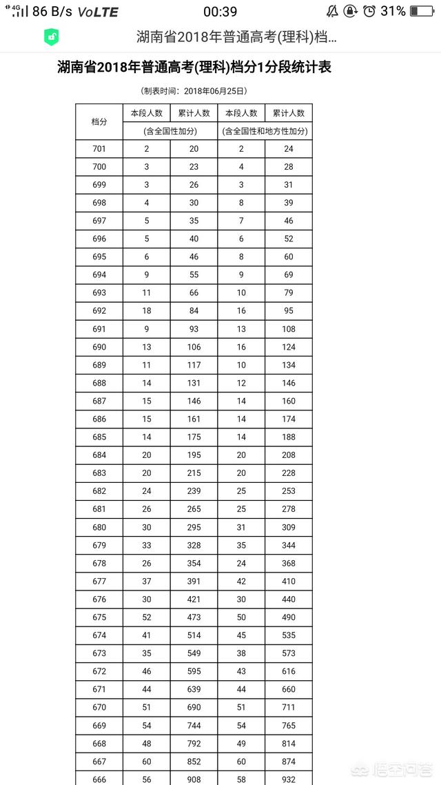 湖南400多分能上什么大学，湖南400分左右能上什么高校