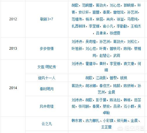 李佳怡:孙颖莎、陈幸同在德国公开赛谁能夺冠？