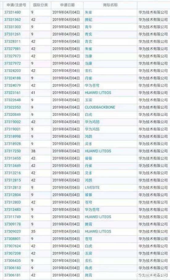 有人说,华为注册了整本《山海经》。知道华为为什么这么做吗？
