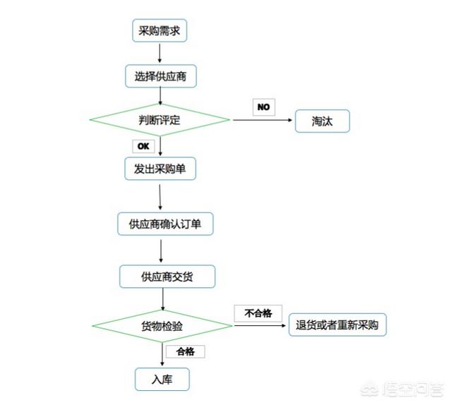企业如何更好地对采购订单进行管理？