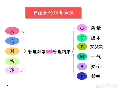 工艺技术员如何开展工作，车间班组长该如何开展自己的工作