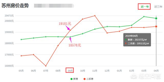 苏州有几环？:苏州园区湖东地图 第9张