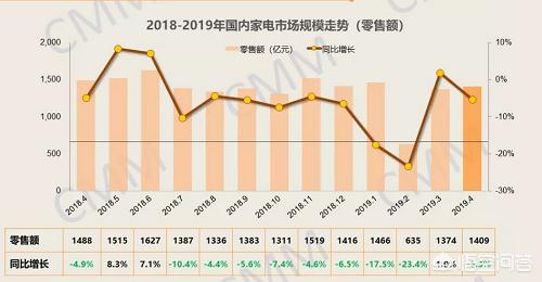 天猫六月大促:2018年的天猫618有哪些买点看点？