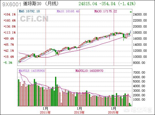 有人说未来几十年，股市投资将成为大众实现财富增值的主要方式，你怎么看？插图1