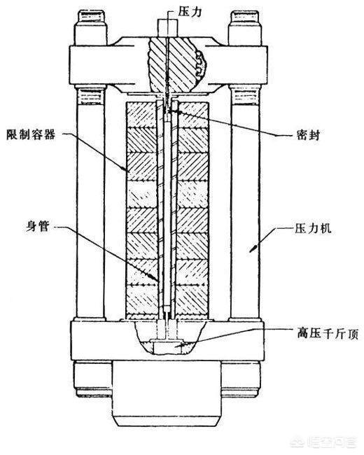 一度藏獒网新出了个技术叫:火炮身管自紧技术是怎么发展起来的？