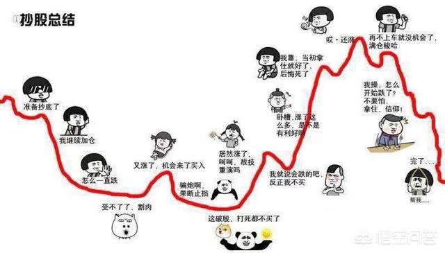 为什么说炒股票炒的是一种心态？
