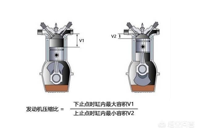 摩托车的发动机压缩比一般是多少?92算高吗?应该用什么牌号的汽油?