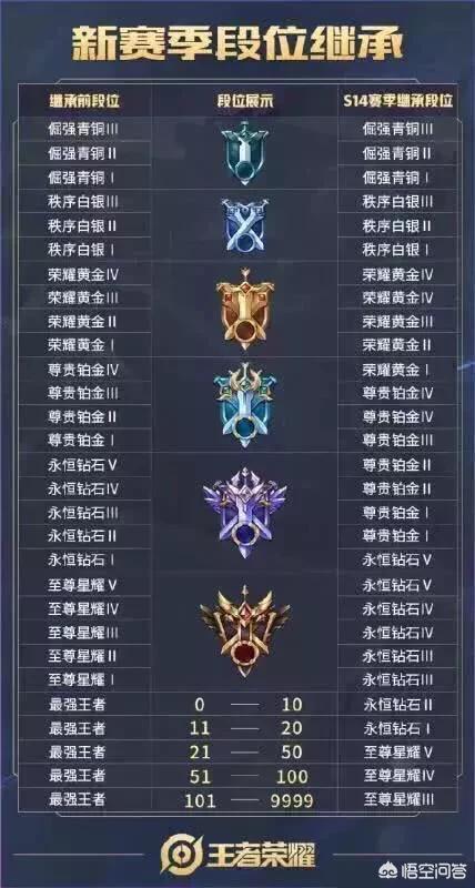 《王者荣耀》S16赛季更新时间确定,段位继承规则公布,3款皮肤免费拿,你觉得怎么样？