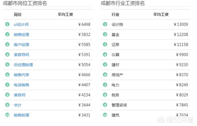 成都巴吉度吧:成都房价遇寒冬，现在还能不能入手？