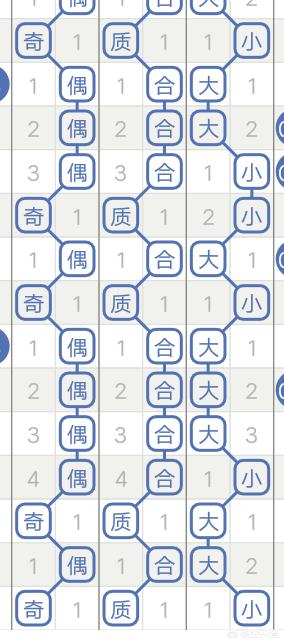 篮彩分析方法:篮球竞彩里让球的胜负该怎么投？有什么技巧？