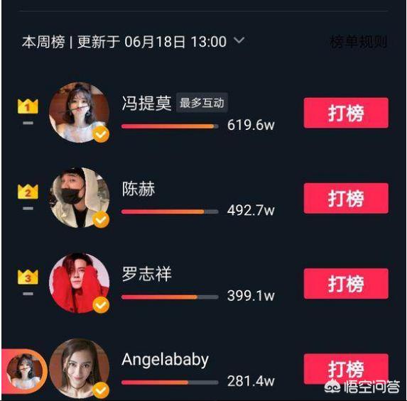 抖音明星爱DOU榜,主播冯提莫超越众多明星,登顶人气榜第一名,你怎么看？