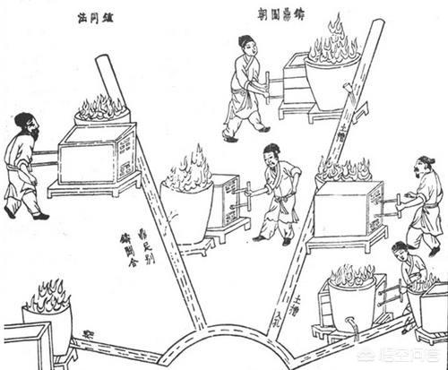 古代炼铁高炉图片