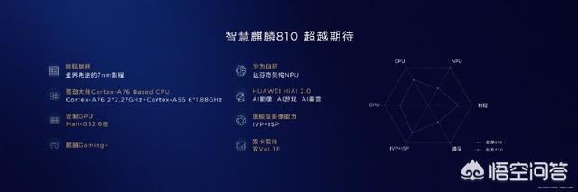 不吹不黑,谁能客观的说说麒麟810综合性能如何？对比骁龙730怎样？