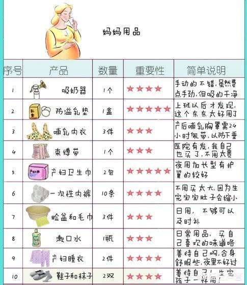 新手妈妈待产包应该是怎样的？生娃和坐月子需要准备什么？如何准备齐全安心生娃？
