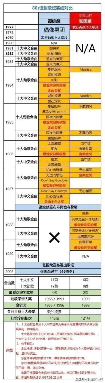 1987年谭咏麟突然宣布不再参加任何音乐及歌曲比赛节目,而后张国荣也这样,为何呢？