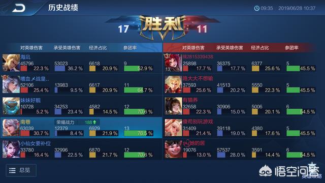 王者荣耀赛季初赢一局为什么只加一分？