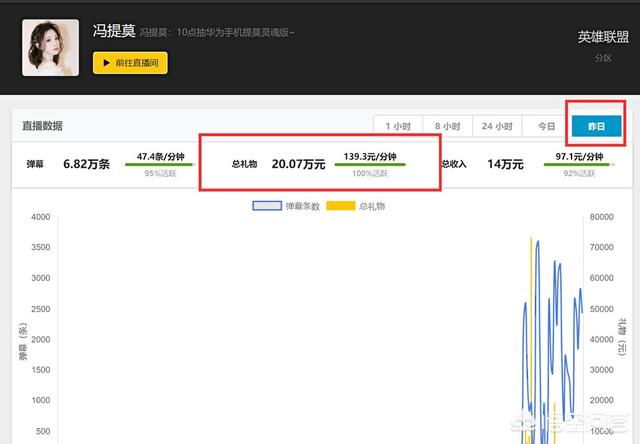 斗鱼礼物收入最高的四位主播,旭旭宝宝榜首,每分钟能收入579元,你怎么看？