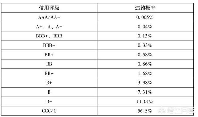 沉默的斗牛犬博客:债券是什么？购买风险大不大？