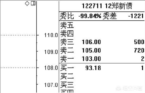 沉默的斗牛犬博客:债券是什么？购买风险大不大？