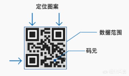 数字货币与人民币的区别，它与支付宝，微信支付有什么不同