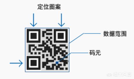 为什么二维码无论是画的还是刻的都能扫出来东西