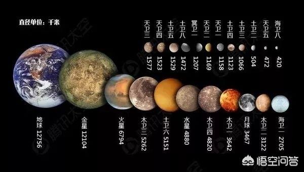 有人说太阳光到地球需约8分钟人走一步大概要05秒若有个巨大生物走一