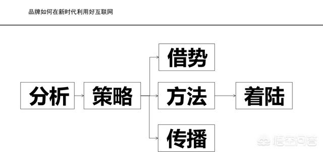 整合营销什么意思，整合营销是什么为什么要学习整合营销