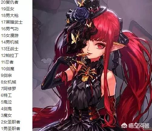 DNF韩服2月份职业排名,新职业剑鬼奶萝空降幻神,红眼等纯C回归一线,你怎么看？