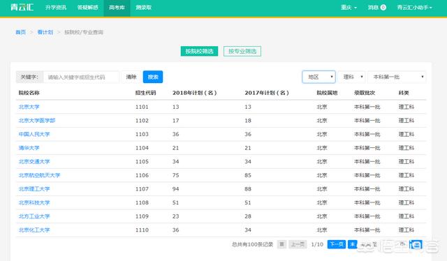家长应该为孩子的高考志愿填报准备些什么？