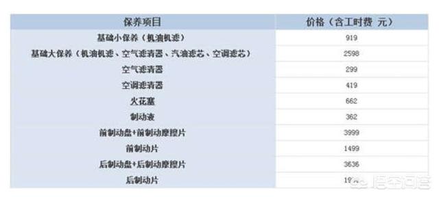 蓝眼皇冠豹越小越贵吗:年收入22万左右，选什么车比较好，有哪些好的建议吗？