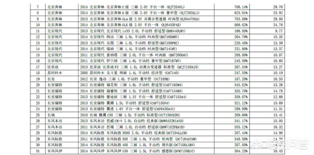 评价各种车的顺口溜,应该从哪几方面去评价一俩汽车的好坏？