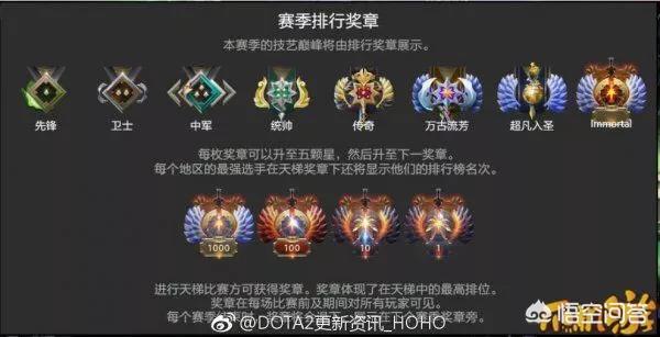 dota2执政官是什么水平？