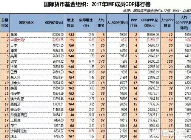 澳大利亚的领土面积排在全球第六位，为何该国人口总量却很少呢？