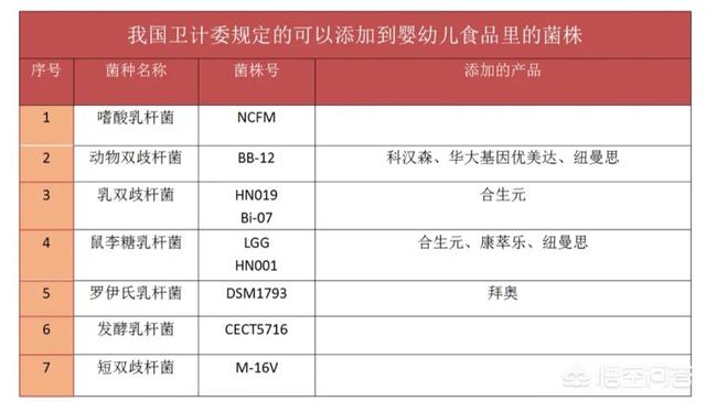 江中乳酸菌片的功效:江中乳酸菌片的功效和作用 哪个牌子的益生菌好用不贵？