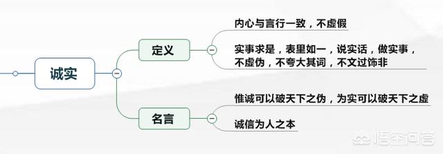 一个人的素质修养:一个有修养的人应该具备那些素质？