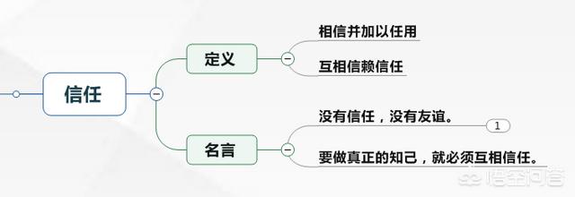 一个人的素质修养:一个有修养的人应该具备那些素质？