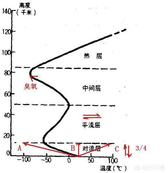 南极比喜马拉雅山顶冷吗 为什么 头条问答