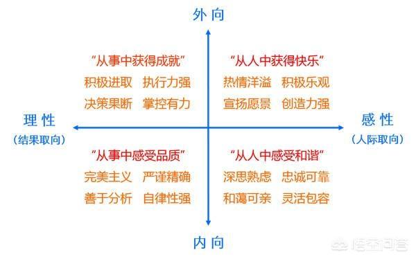 性格内向的人适合做什么工作？应该怎样改变自己？