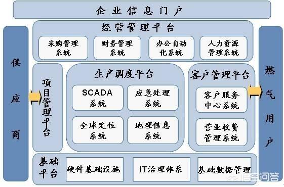 安全智能信息化建设:互联网时代，如何提升企业信息化建设水平？