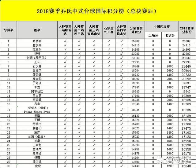 代勇和郑宇伯赌钱:中式八球前十名让你来评，都是谁？