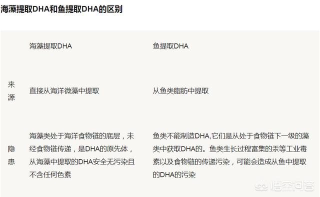 吃什么对眼睛好:吃什么坚果和植物对眼睛好？