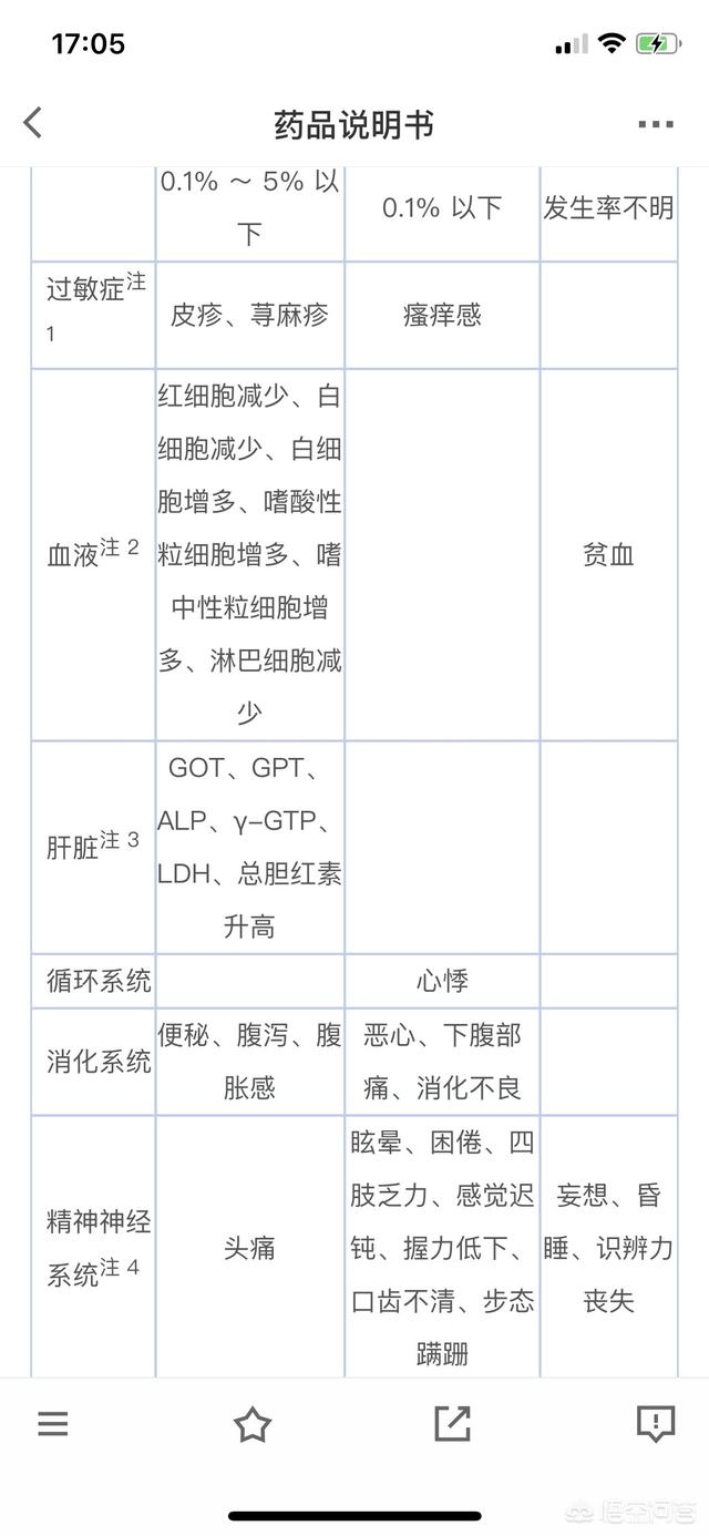 波利特:贝雷拉唑会对肝脏产生副作用吗，有哪些注意事项？ 波利特饭前还是饭后吃