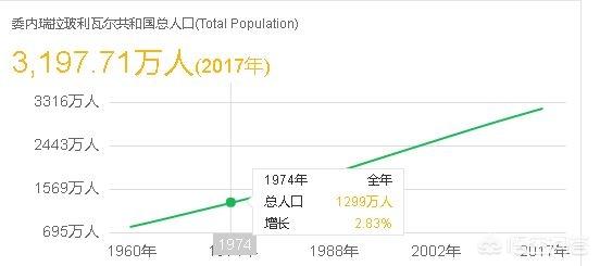 委内瑞拉局势最新消息瓜伊多（委内瑞拉瓜伊多现状）