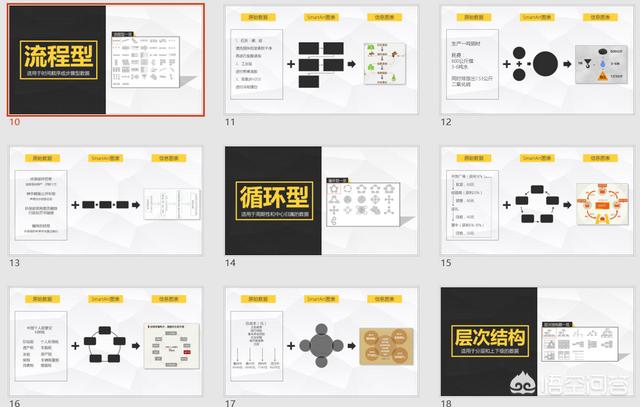 成功案例ppt模板:文字较多的PPT如何排版才能好看？